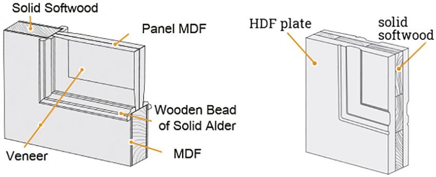 Choosing doors for a nursery or children's room